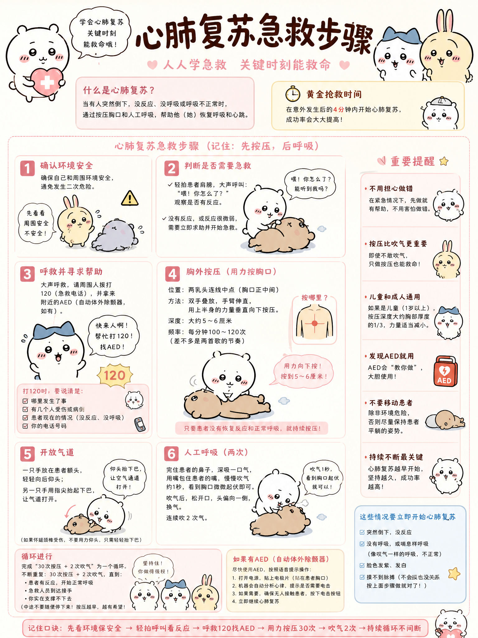 心肺复苏急救步骤讲解图