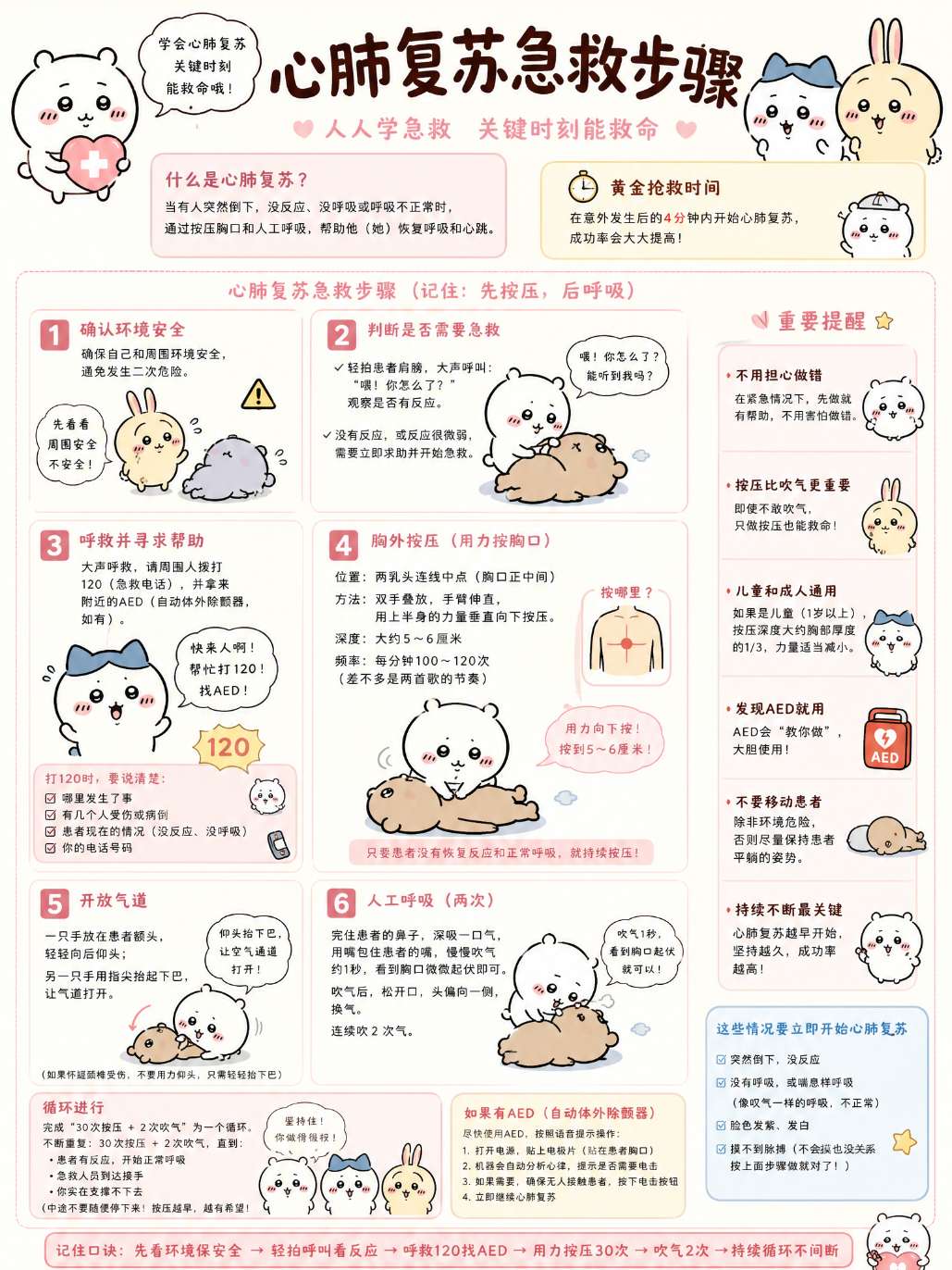 心肺复苏急救步骤讲解图